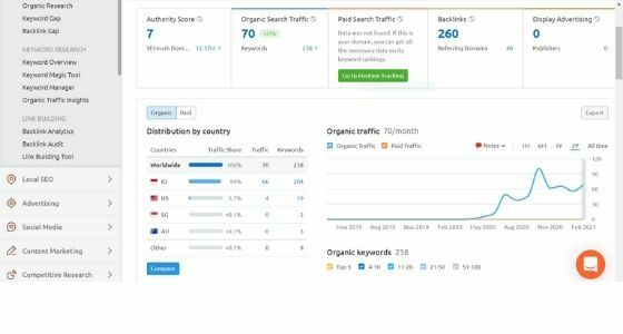 Cek Da Blog Moz Fd563