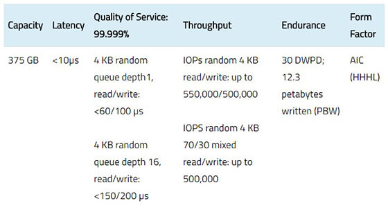 Intel Optane Ssd P4800x 2
