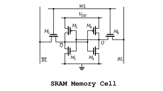 Perbedaan Ram Dan Rom 1