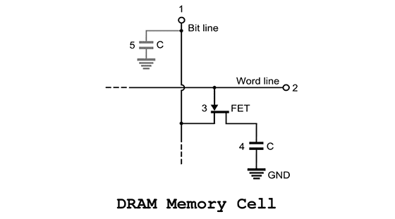 Perbedaan Ram Dan Rom 2