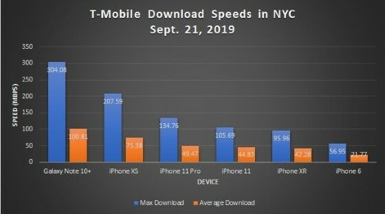 Perbandingan Kecepatan Download 19adf