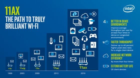 Wifi 6 52bdd