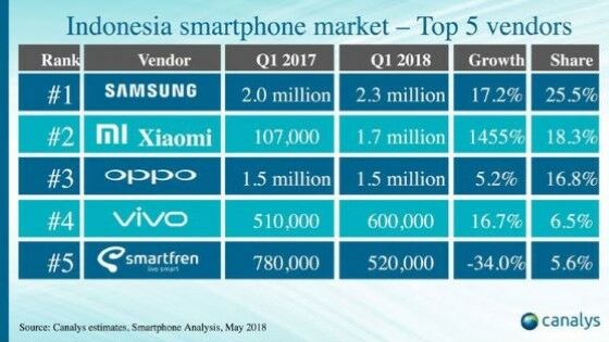 Xiaomi Sering Jadi Produsen HP Gaib 3 21db9