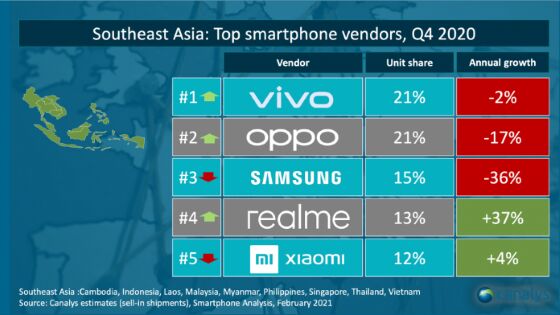 Smartphone Terlaris Asia Tenggara Q4 2020 28a7d