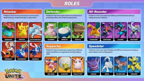 Pokemon Unite Tier List 955dd