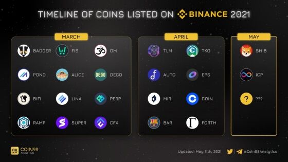 Koin Yang Telah Dilisting Di Binance 1f8dc