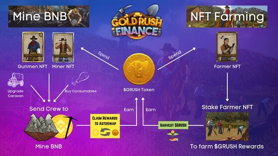 Goldrush Finance 3 3cacd