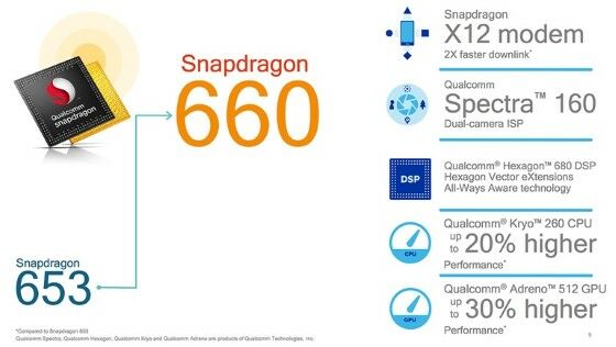 Kelebihan Snapdragon 660 68754