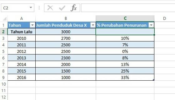 Cara Menghitung Persentase Penurunan Di Excel Imagesee