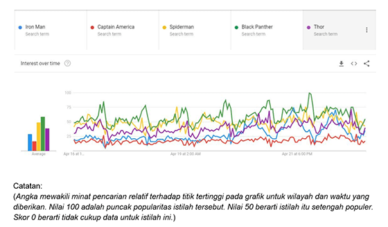 Popularitas Karakter Avengers Infinity War Versi Google Trends 1 Bc45f
