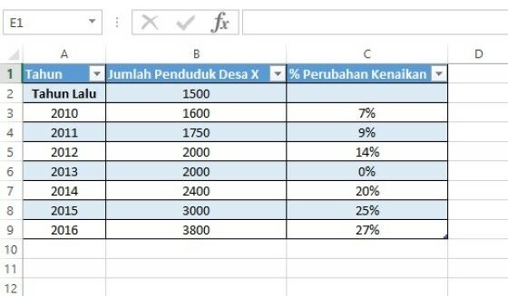 Cara Menghitung Persentase Di Excel Dengan Mudah Jalantikus 6964