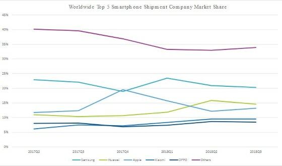 Samsung Vs Iphone 2 2282e