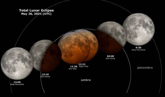 Fase Gerhana Bulan Total 6d574