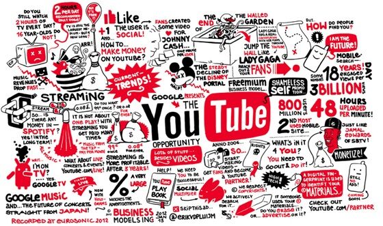 Cara Mendapatkan Uang Dari Youtube Dengan Android 3 Afac9