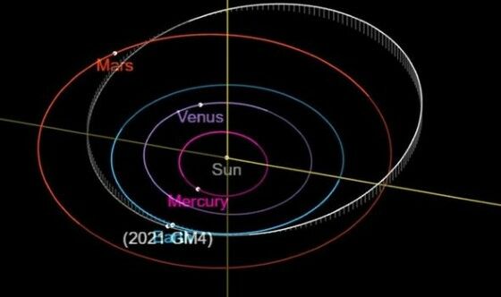 Asteroid 2021 Gm4 99623