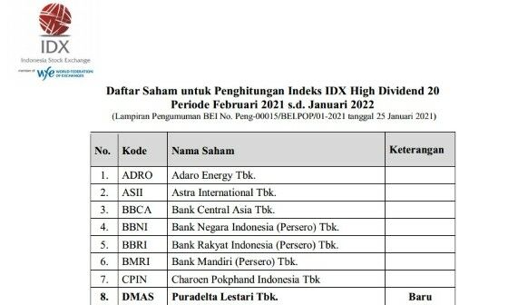 Daftar Saham Idx High Dividend 20 Terbaru Dd609
