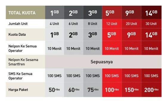 Daftar Paket Internet 4G LTE Semua Operator 2019 - JalanTikus.com