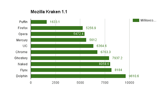 Browser Android Paling Cepat 3