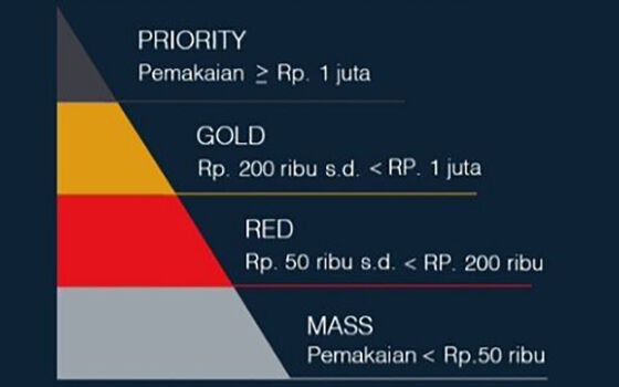 kategori pengguna telkomsel poin