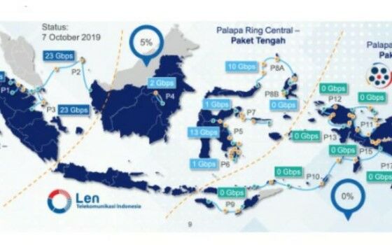 Apa Itu Tol Langit 3 A890f