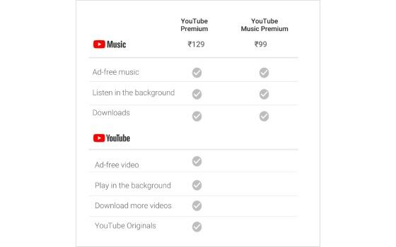 Youtube Premium Gak Worth It 3 1ea28