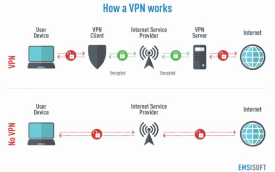 Perbedaan Vpn Dan Dns 4 418f2