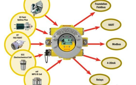 Fitur Utama XNX Com Transmitter Honeywell D6508