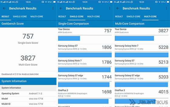 Review Vivo V7 Geekbench