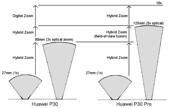 Kamera Periscope Huawei P30 Pro2 9b3d7