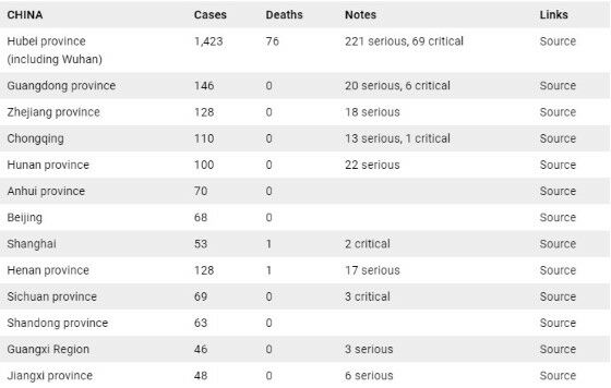 Data Penyebaran Virus Corona Custom 25488