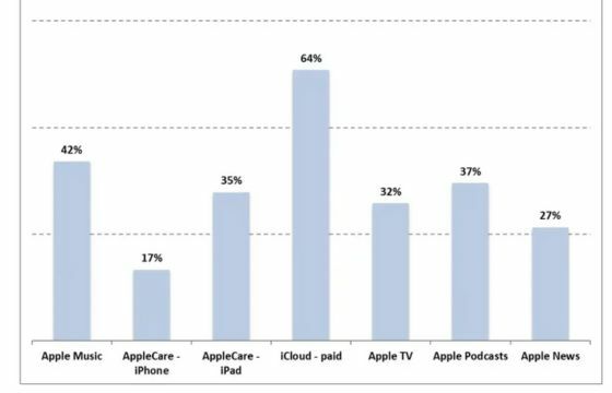 Layanan Apple Yang Paling Digemari 9d735