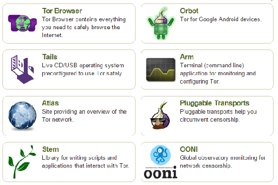 Tools Browsing Aman Dan Anti Hack 1
