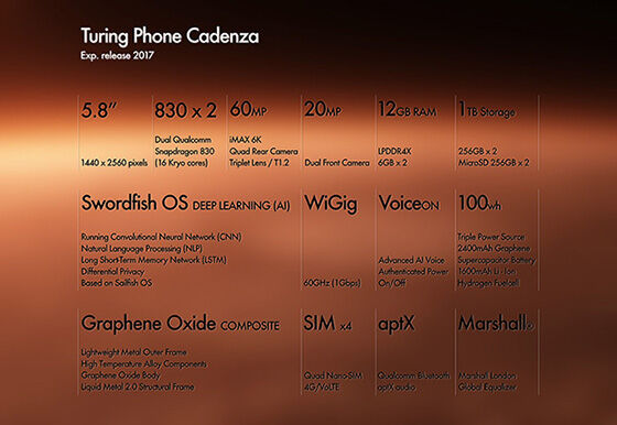Smartphone Cadenza 3