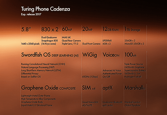 Hp Turing Cadenza 1 Fix