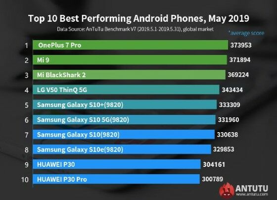 Smartphone Android Terkencang 2019 Antutu D667b