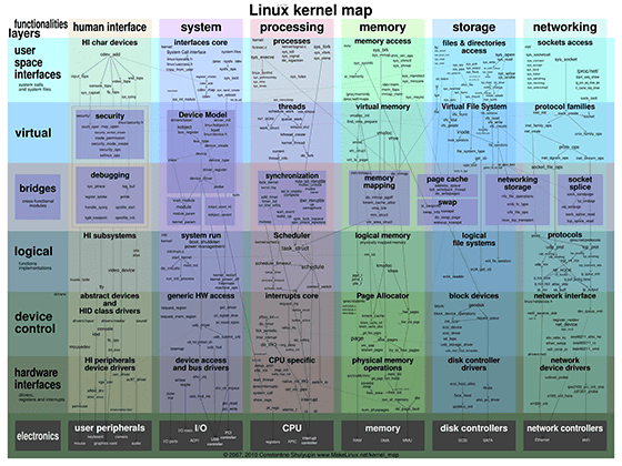 Linux Lebih Cepat Dari Windows 2