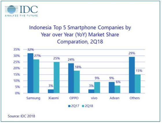 Samsung Vs Iphone 1 670c2