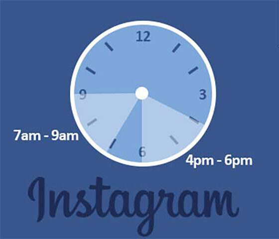 Cara Dapatkan Followers Banyak Di Instagram 4