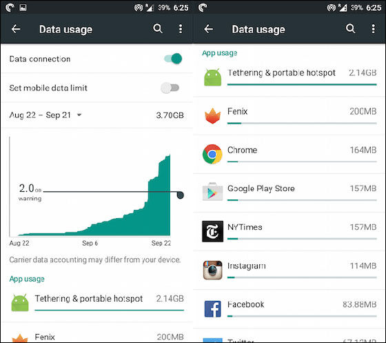 Data Usage F9504