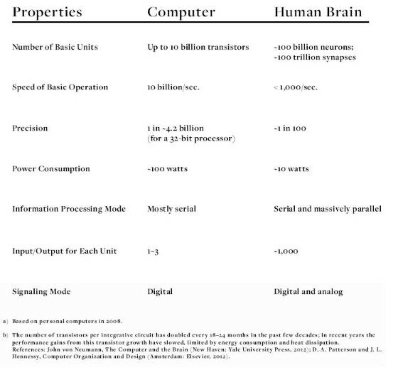 Teknologi Manipulasi Ingatan Manusia Speed Of Memory Dc9b7