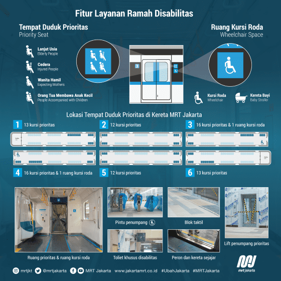 Peraturan Naik Mrt 2 0d56a