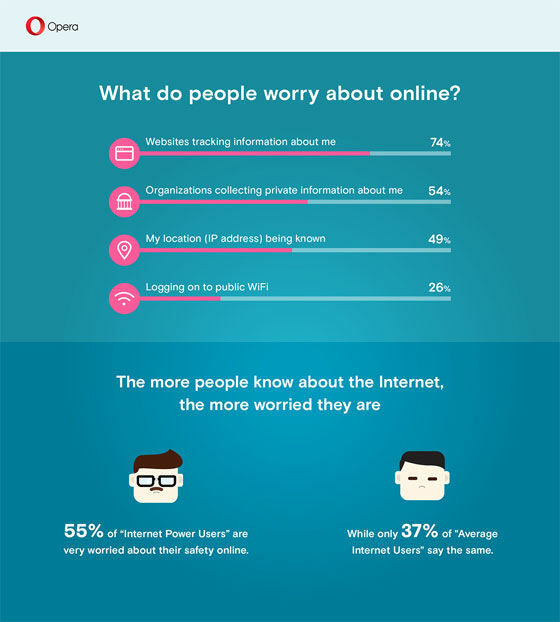 Vpn 1