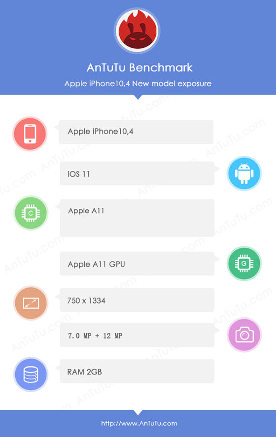 Apple A11 Antutu 02