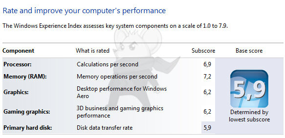 Windows Experience Index