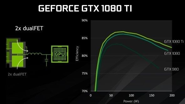 foto-nvidia-gtx1080ti4ok1