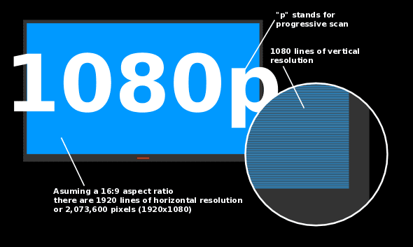 1080p