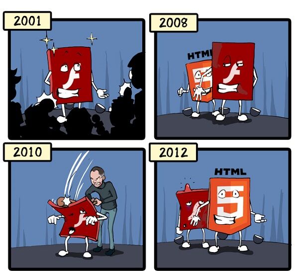 Adobe Flash Dan Steve Jobs