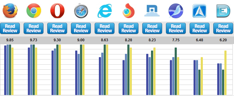 Overral rating