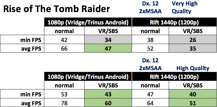 hasil benchmark