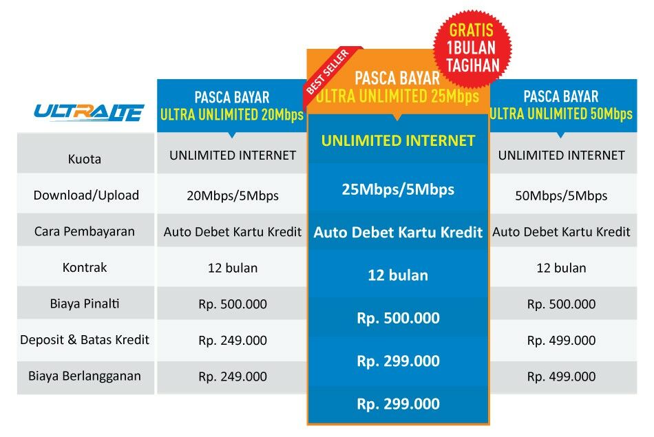 paket-internet-unlimited-1